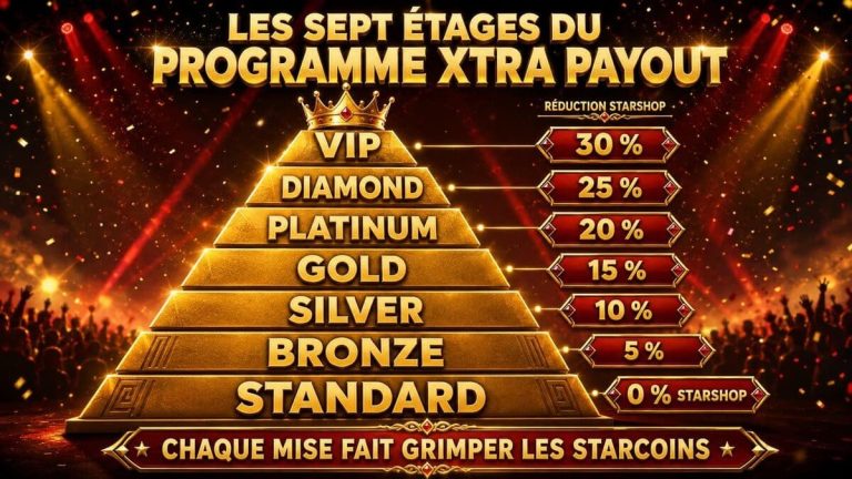 programme fidélité Star Casino